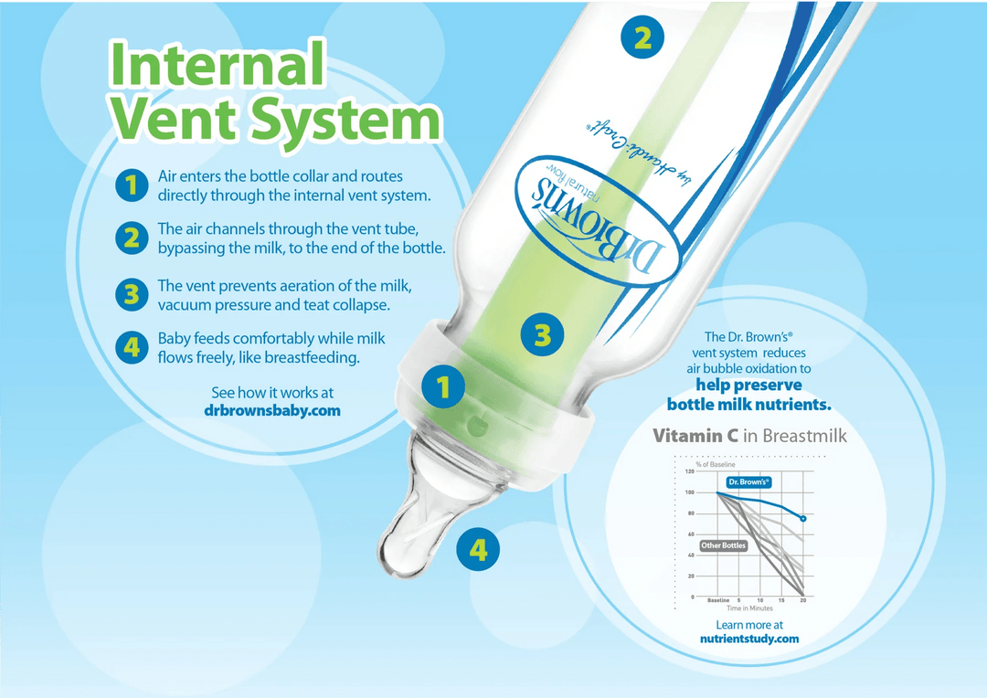 Dr. Brown’s Tåteflaske Options Standard 250 ml – 1 - pakning - Homy