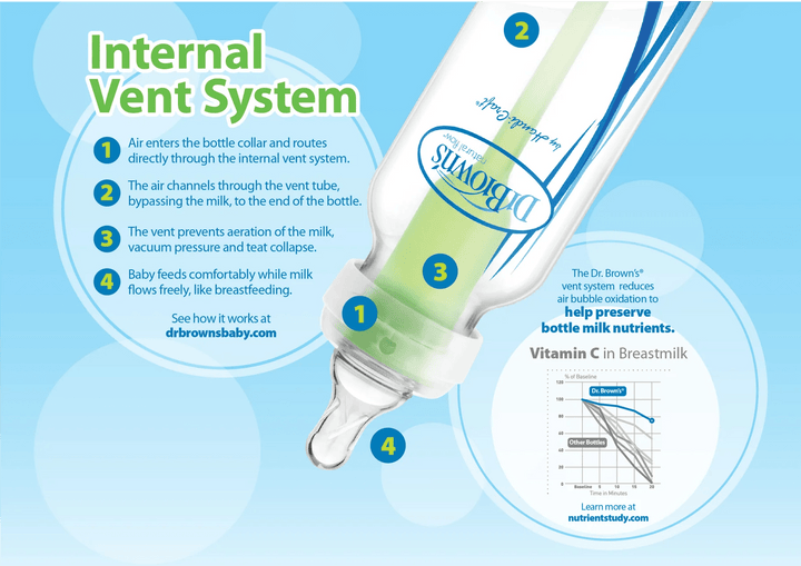 Dr. Brown’s Tåteflaske Options Standard 250 ml – 1 - pakning - Homy